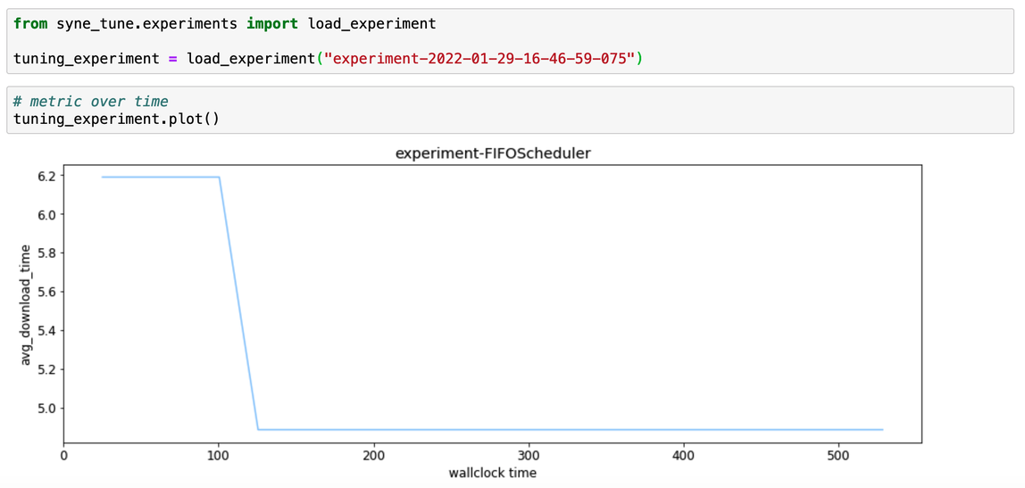 A visualization from Syne Tune showing the results over time in a graph, along with the Python code to generate the graph