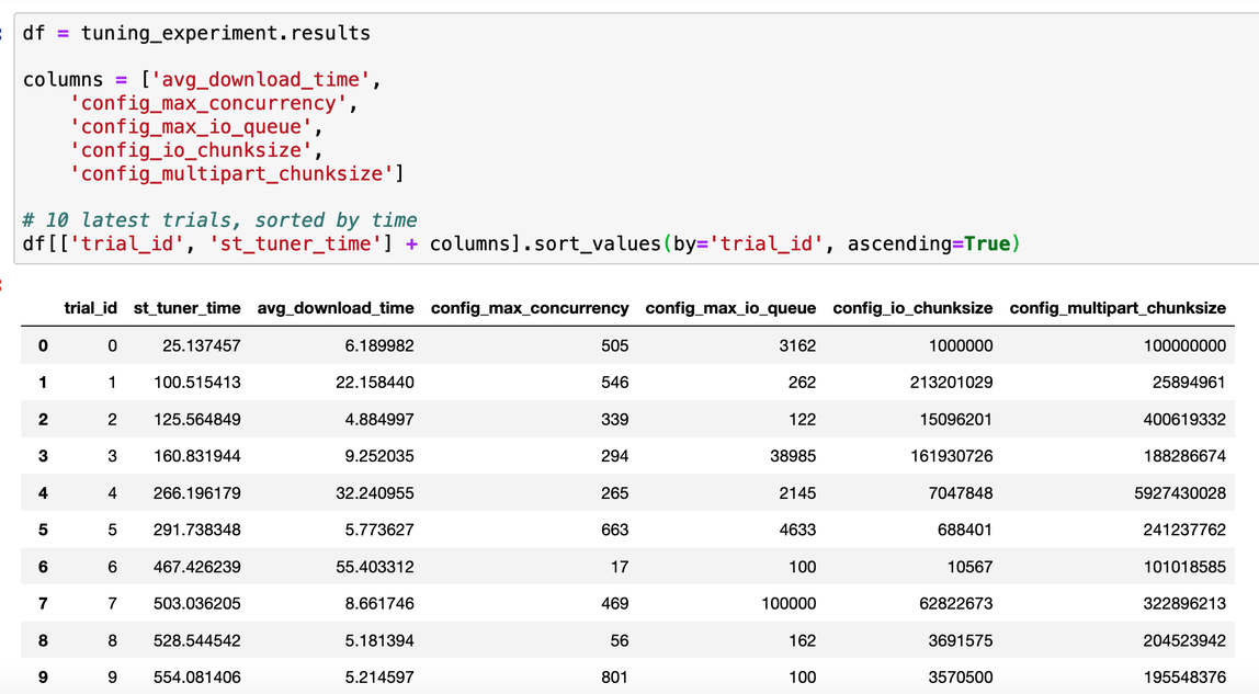 The experimental data displayed in a Pandas dataframe, along with the Python code to generate it