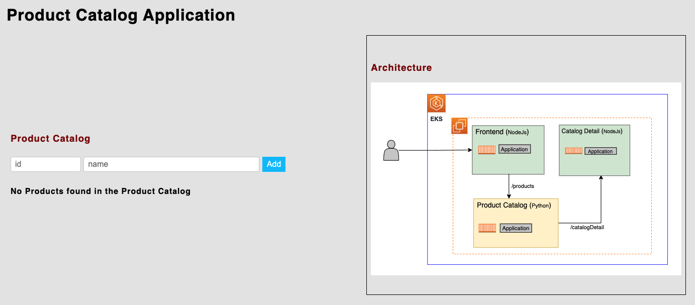 Product Catalog Application dialog showing the finished service architecture