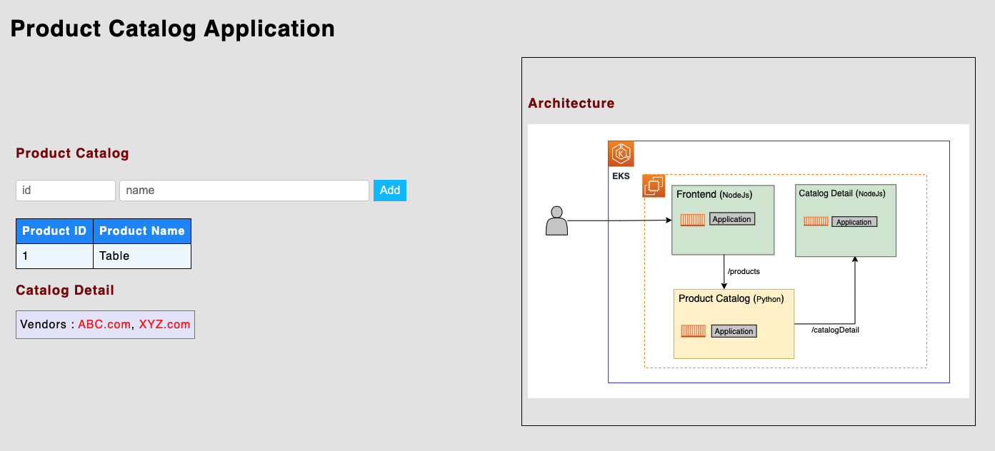 Product Catalog Application dialog showing additional vendor XYZ.com