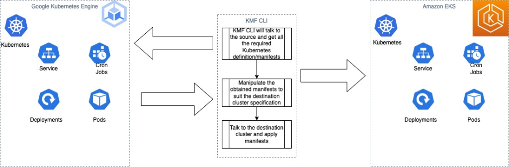 KMF tool workflow