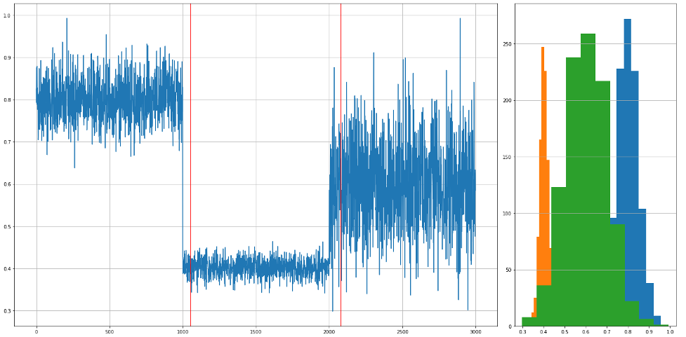 signal drift chart