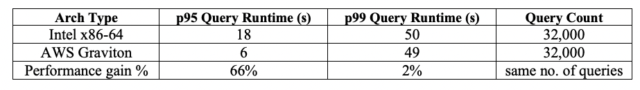 query performance chart