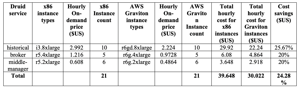 cost savings analysis chart