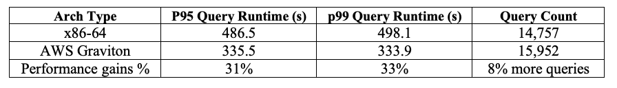 query performance chart