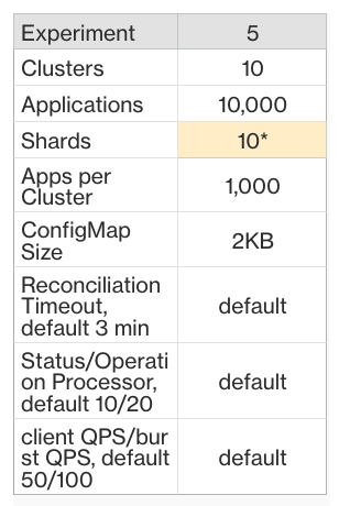 ArgoCD experiment 5 chart