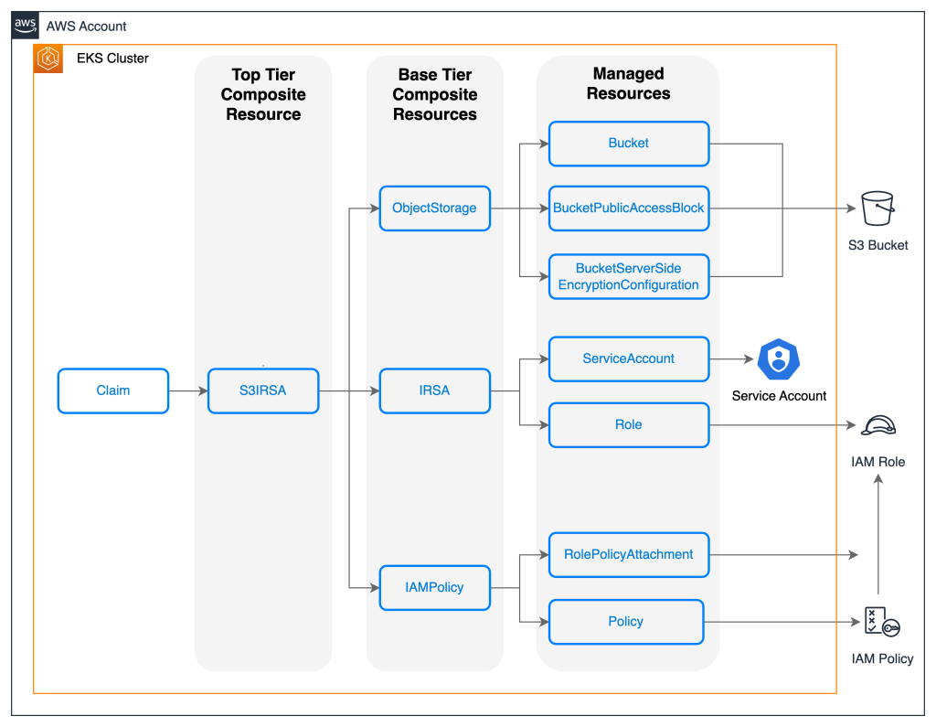 EKS resource diagram