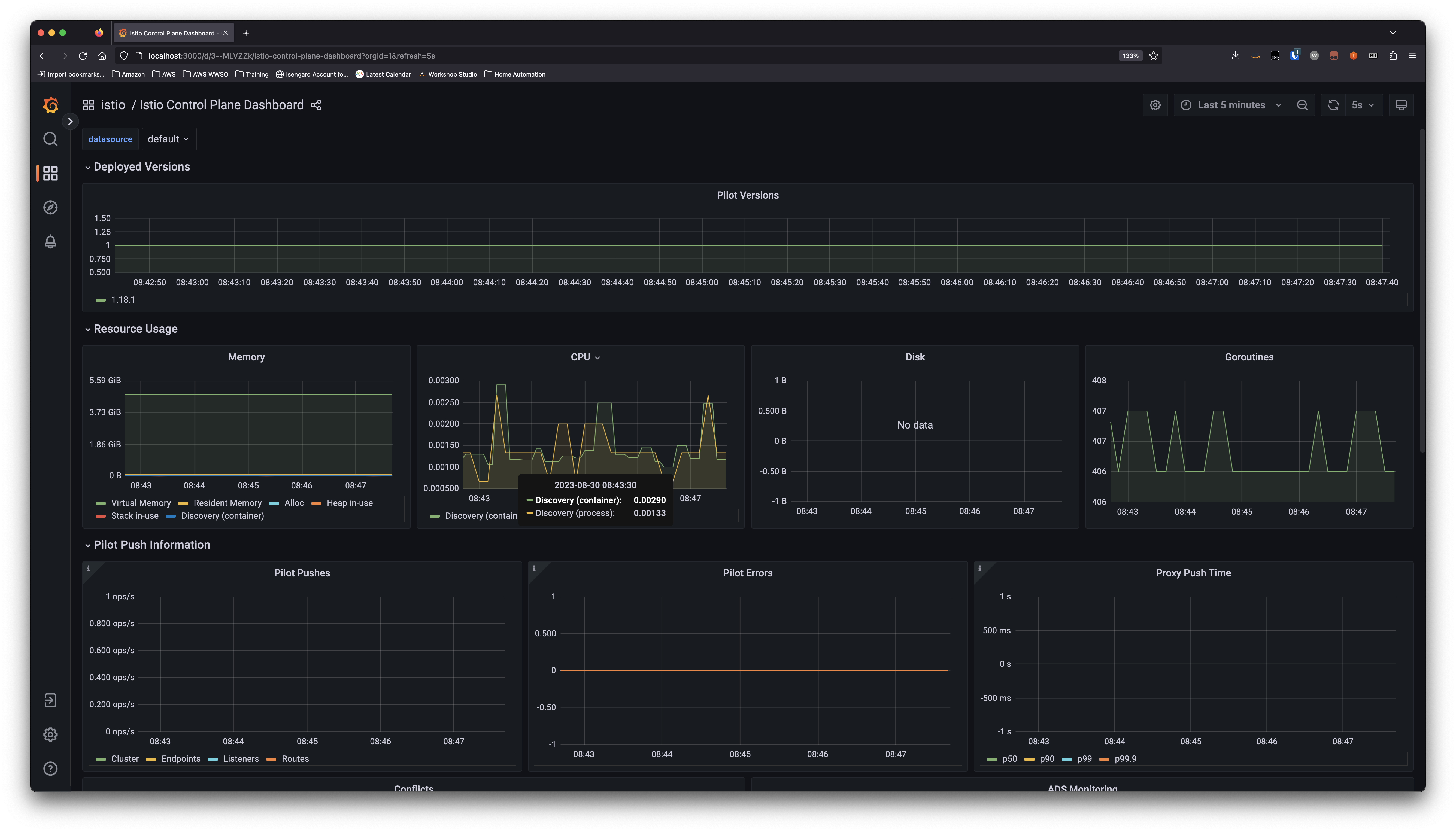 Istio control plane dashboard