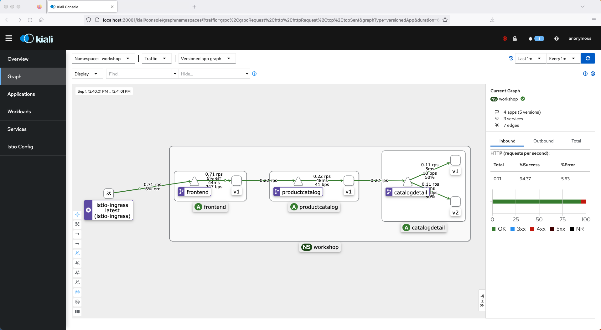Istio destination rule diagram