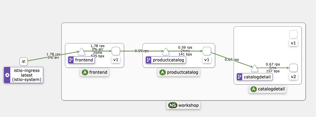 Istio path based routing diagram