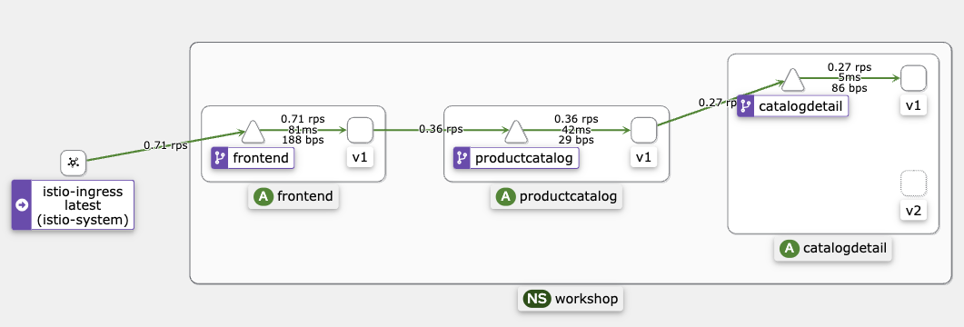 Istio path based routing diagram