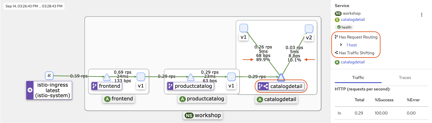 Kiali dashboard image