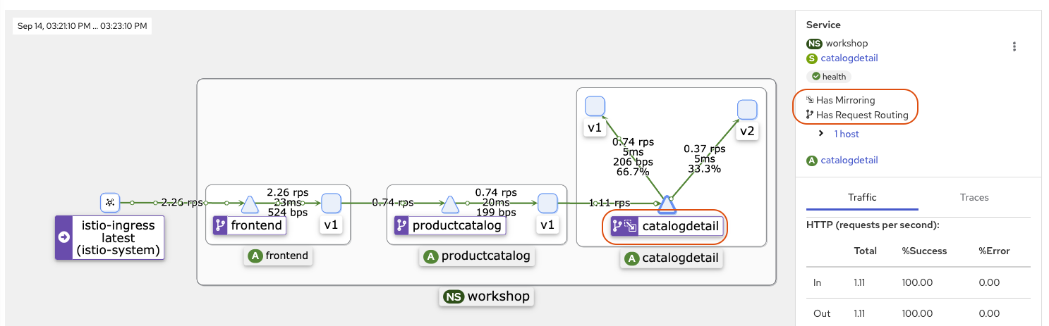 traffic mirroring diagram