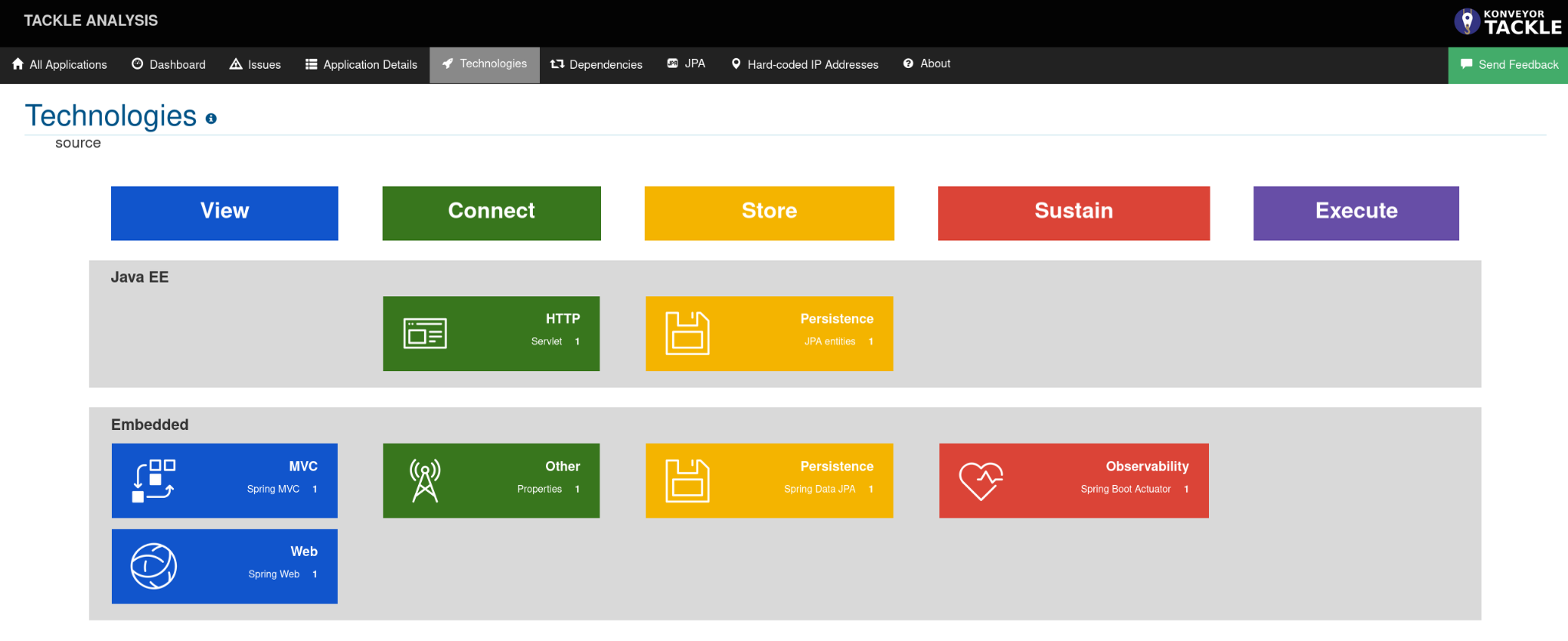Konveyor analysis technologies found screenshot