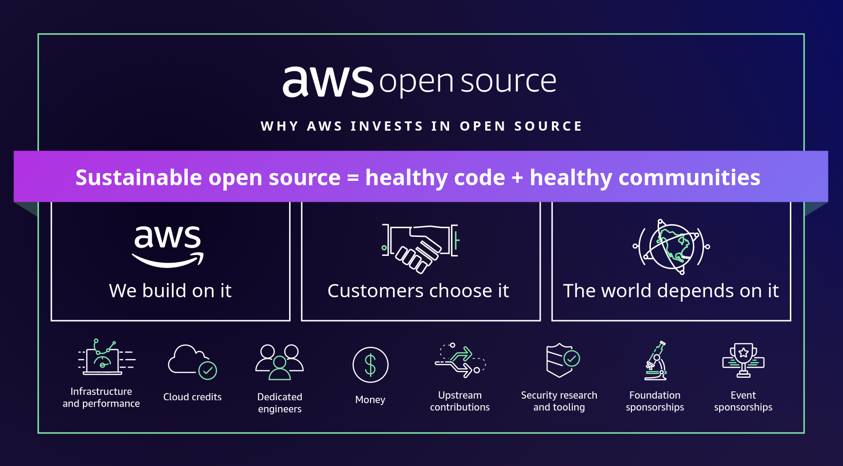 Why AWS invests in open source