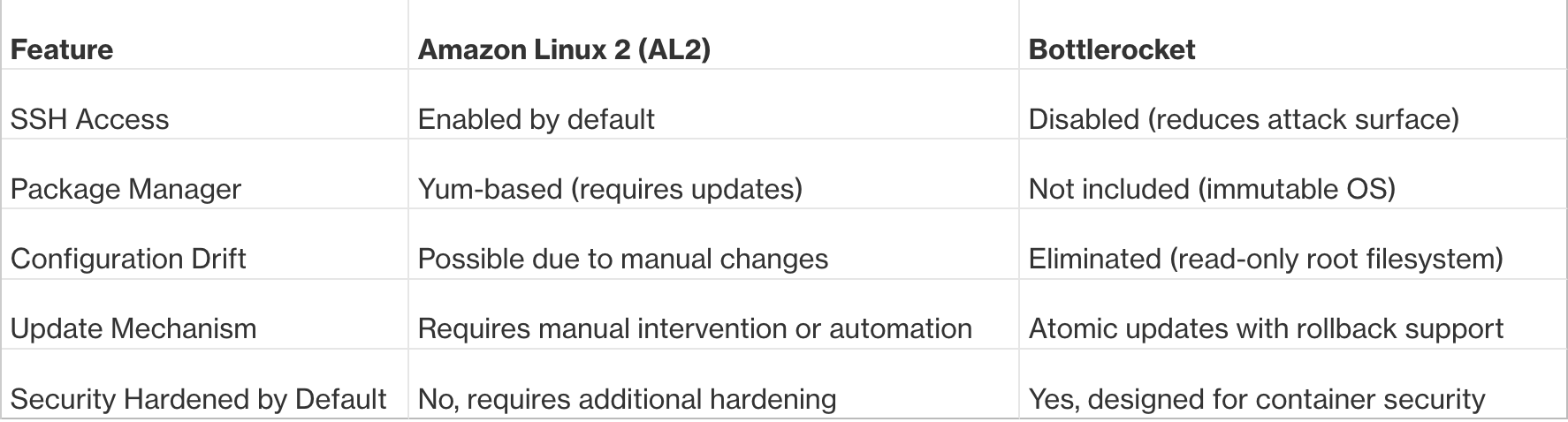 Feature comparison chart