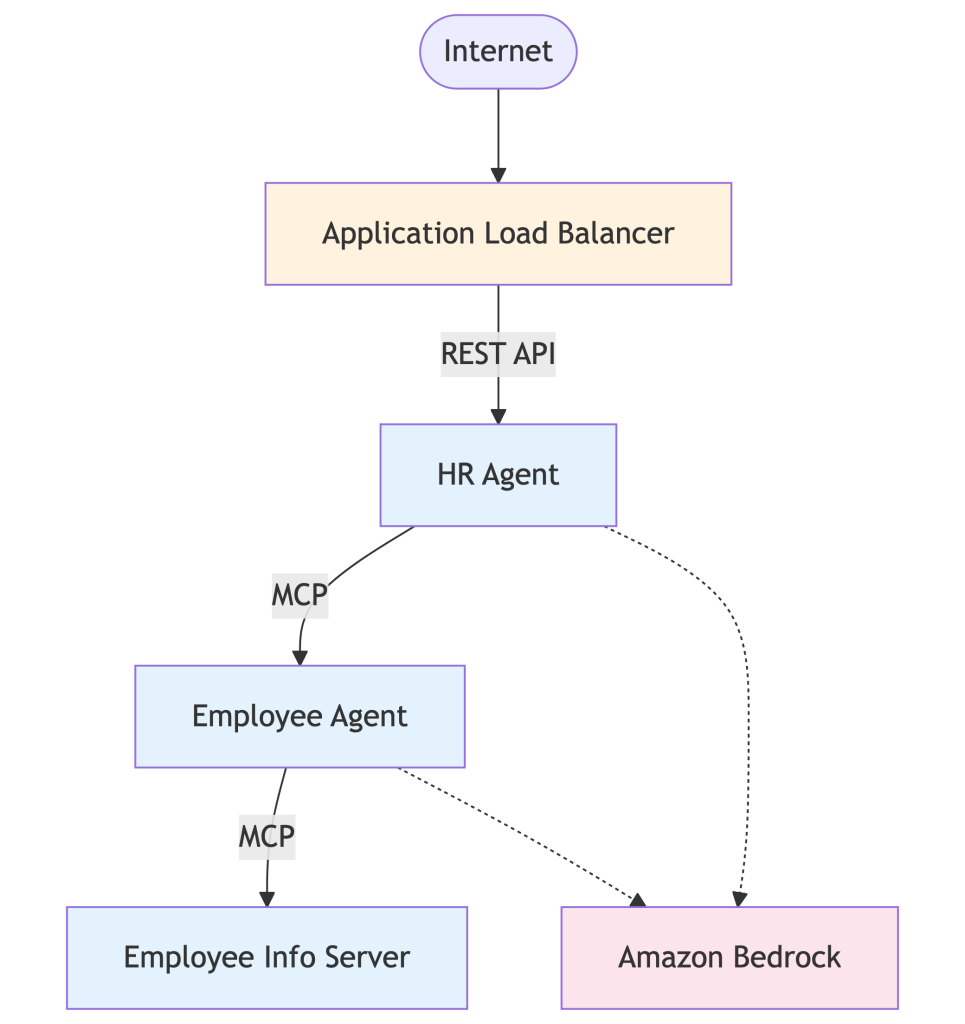load balancer diagram
