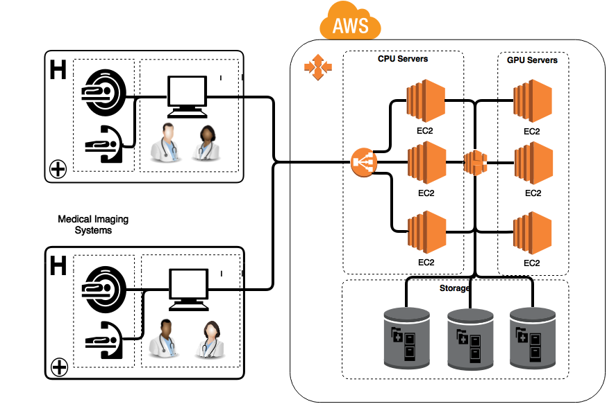behold.ai AWS architecture