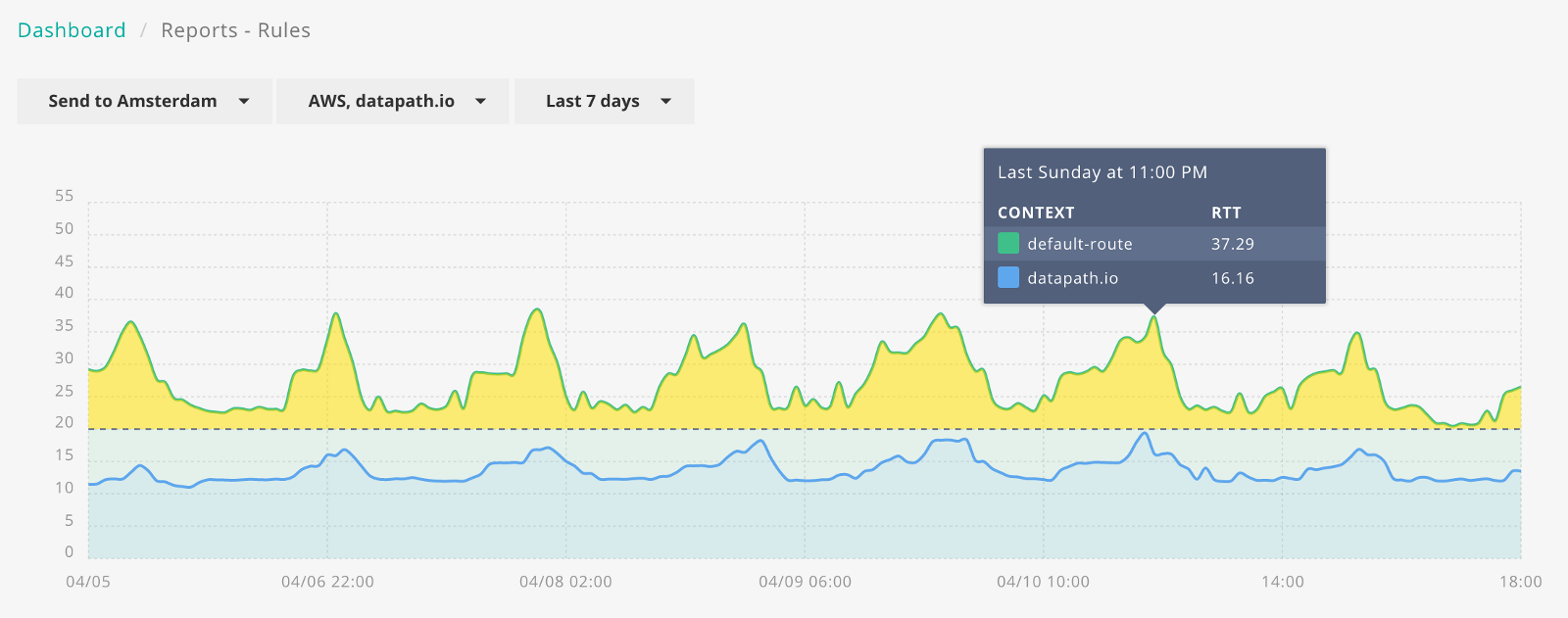 Datapath.io traffic analysis reports using AWS
