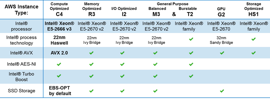 Intel processor technologies