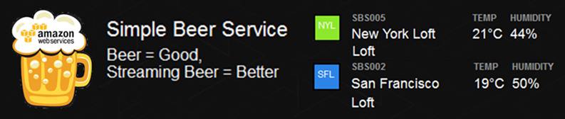 kegerator created on AWS cloud