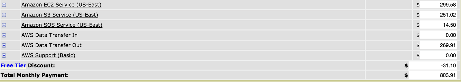 monthly cost analysis for processing 1 million messages a day