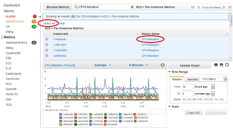 Use AWS CloudWatch to get insight into your infrastructure.