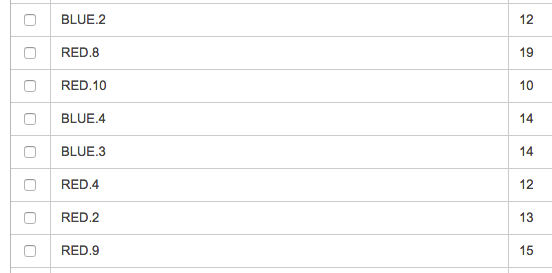 vote partitions for Lambda