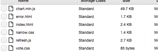 HTML, JavaScript, and CSS for dasboard