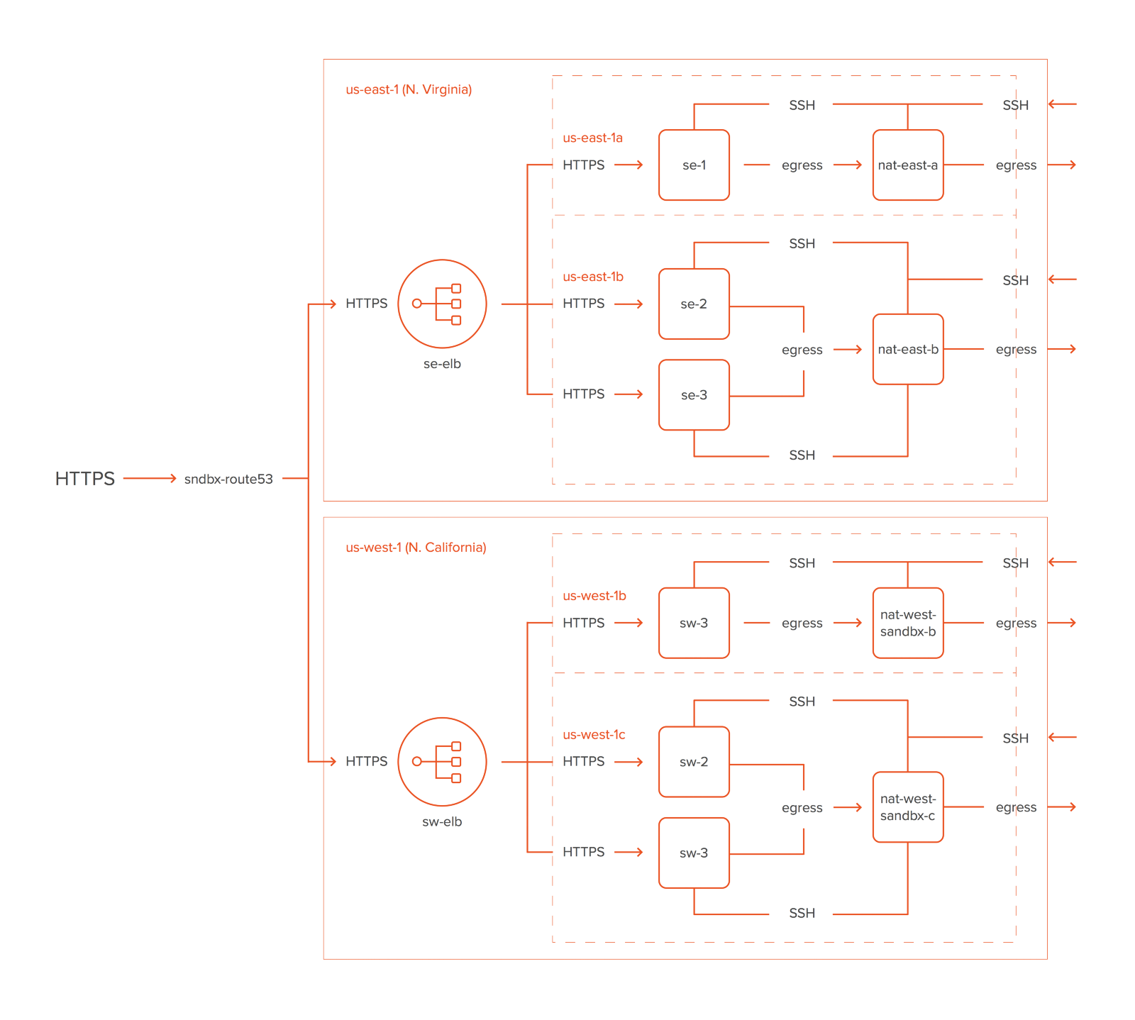deployment of Auth0 Webtask technology on top of AWS