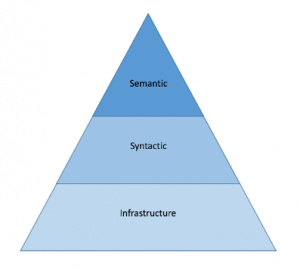 stealth security triangle model of website security