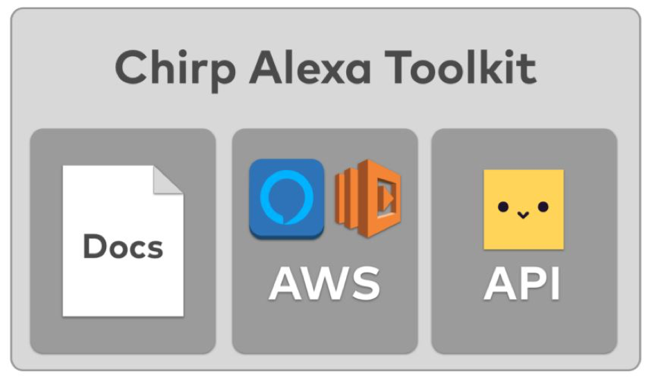 Chirp Alexa Toolkit