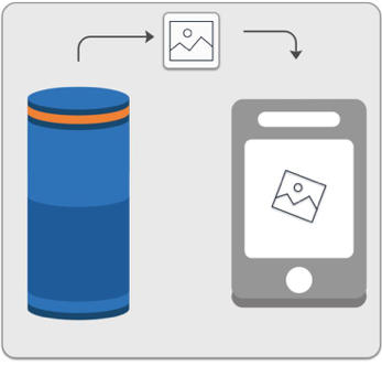 Integrating Chirp with Alexa skills