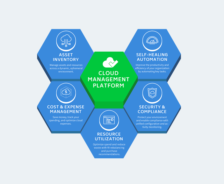 Cloudcheckr Cloud Management Platform