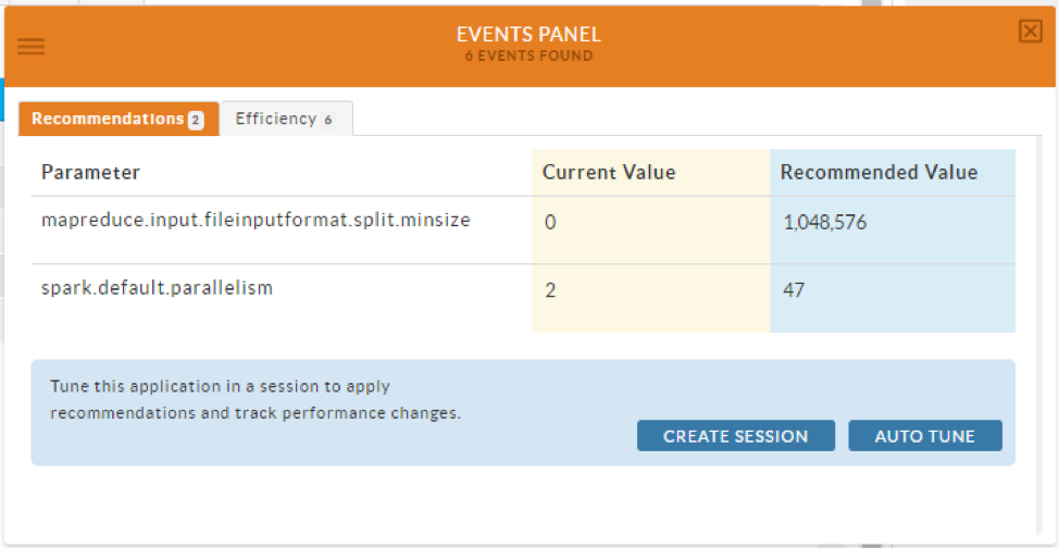 Overview example of how Unravel Data provides intelligent recommendations and insights as well as auto-tuning.
