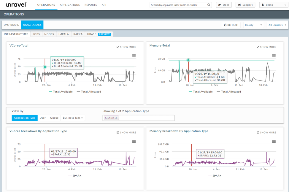 Overview Example of Unravel Data's cluster infrastructure dashboard