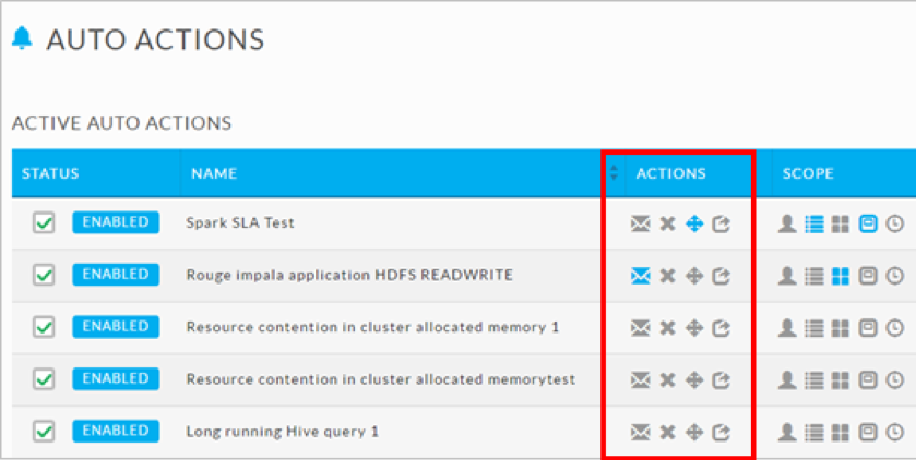 Example of how Unravel Data's auto-actions tool simplifies autonomous remediation of application slowdowns and failures
