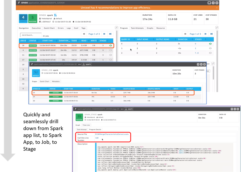 Userflow example of drilldown from Spark application list to an individual data pipeline stage