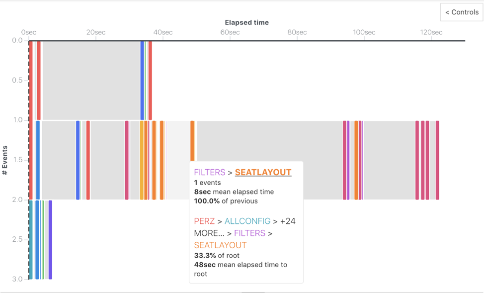 Event sequence of multiple sessions