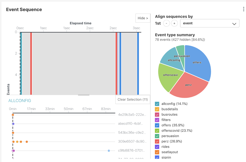 Breakdown of all events of a particular session