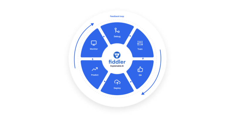 Fiddler Featured Image