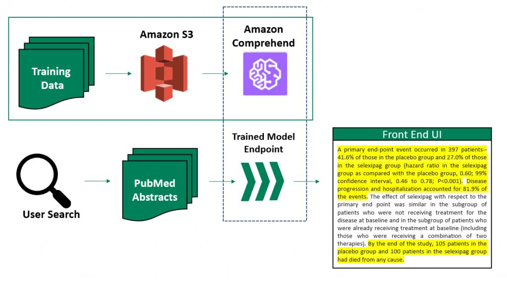 diagram of sumitovants architecture