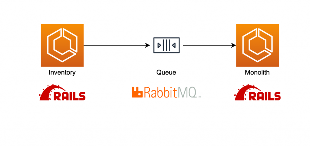 heyjobs serverless architecture diagram
