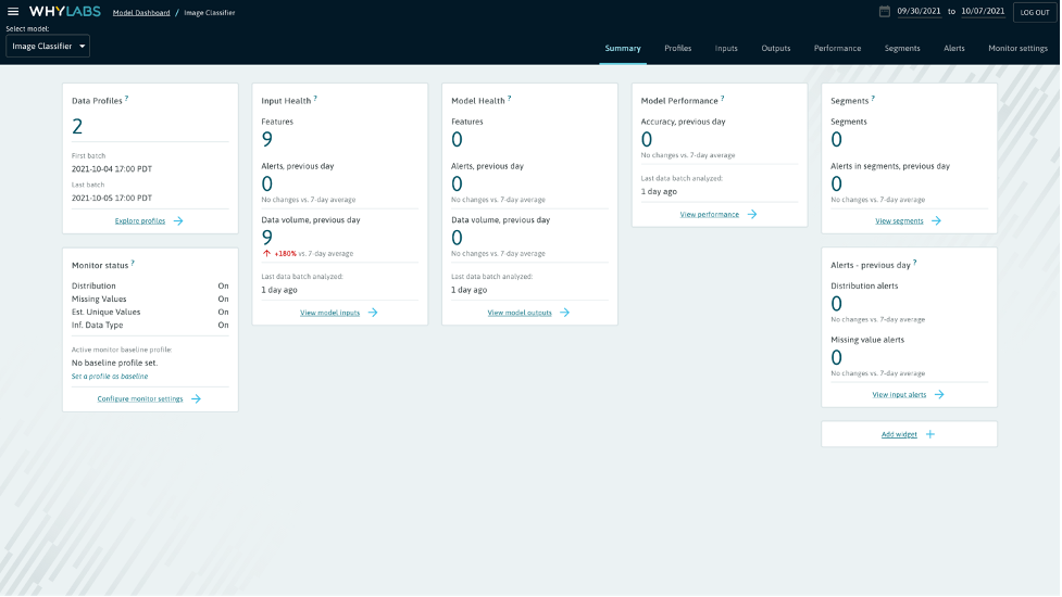 whylabs training and inference model