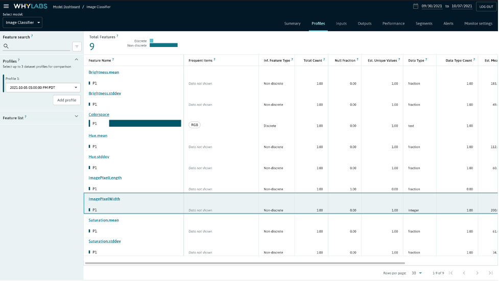 whylabs model profile
