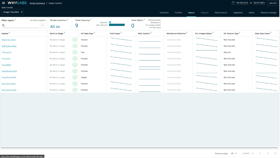 whylabs inference model