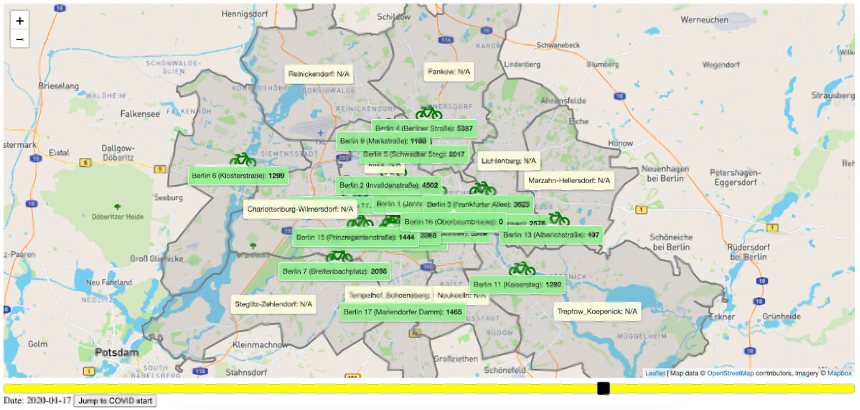Fig. 2: Dynamic Time-Series Visualization of the Bike Counting Data in Berlin