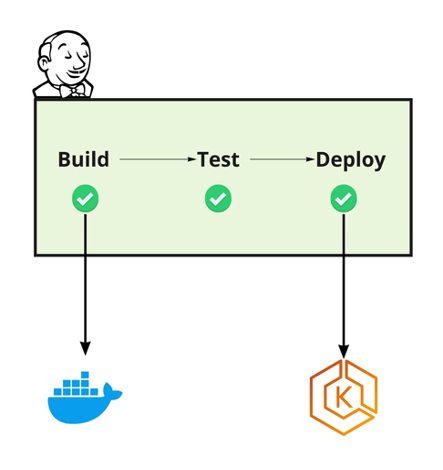 Our basic deployment diagram before prototyping