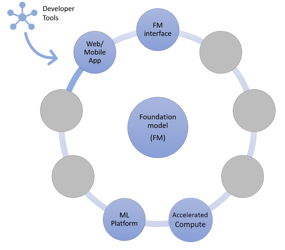 Components of the zero-shot learning approach