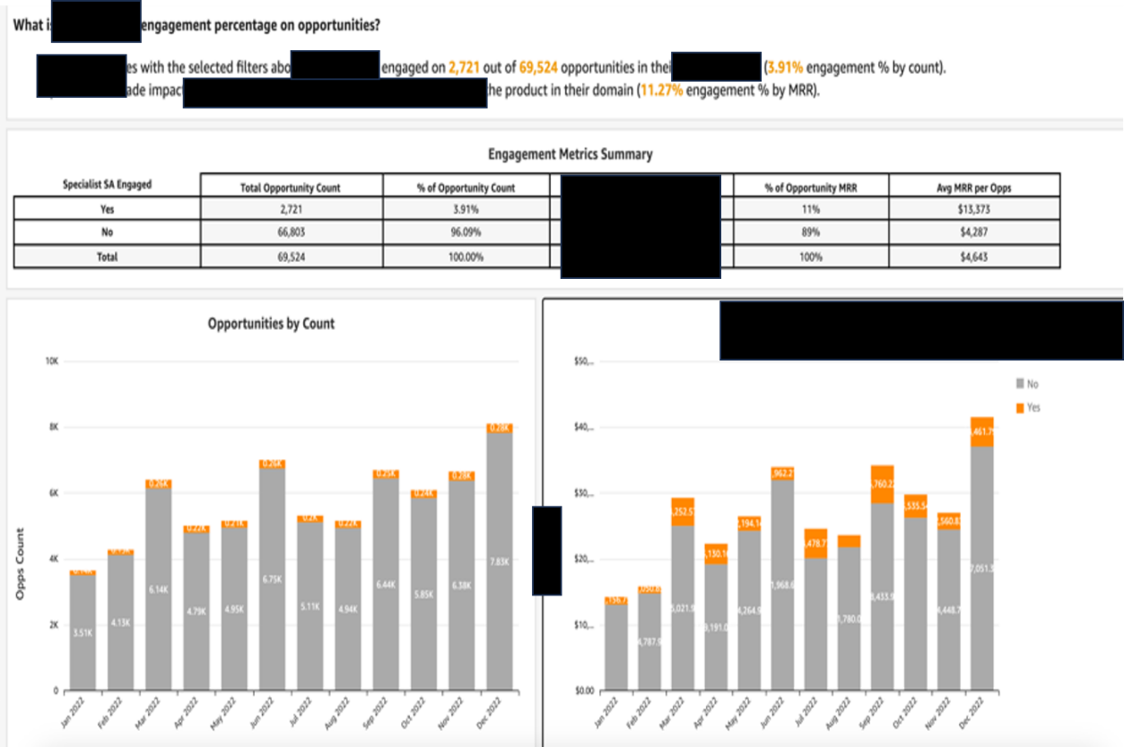 Example of our OZONE Insights dashboard